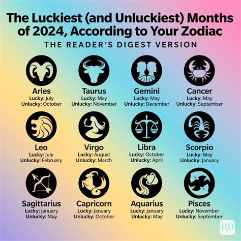 These Are the Luckiest Dates in 2024 for Your Zodiac Sign.